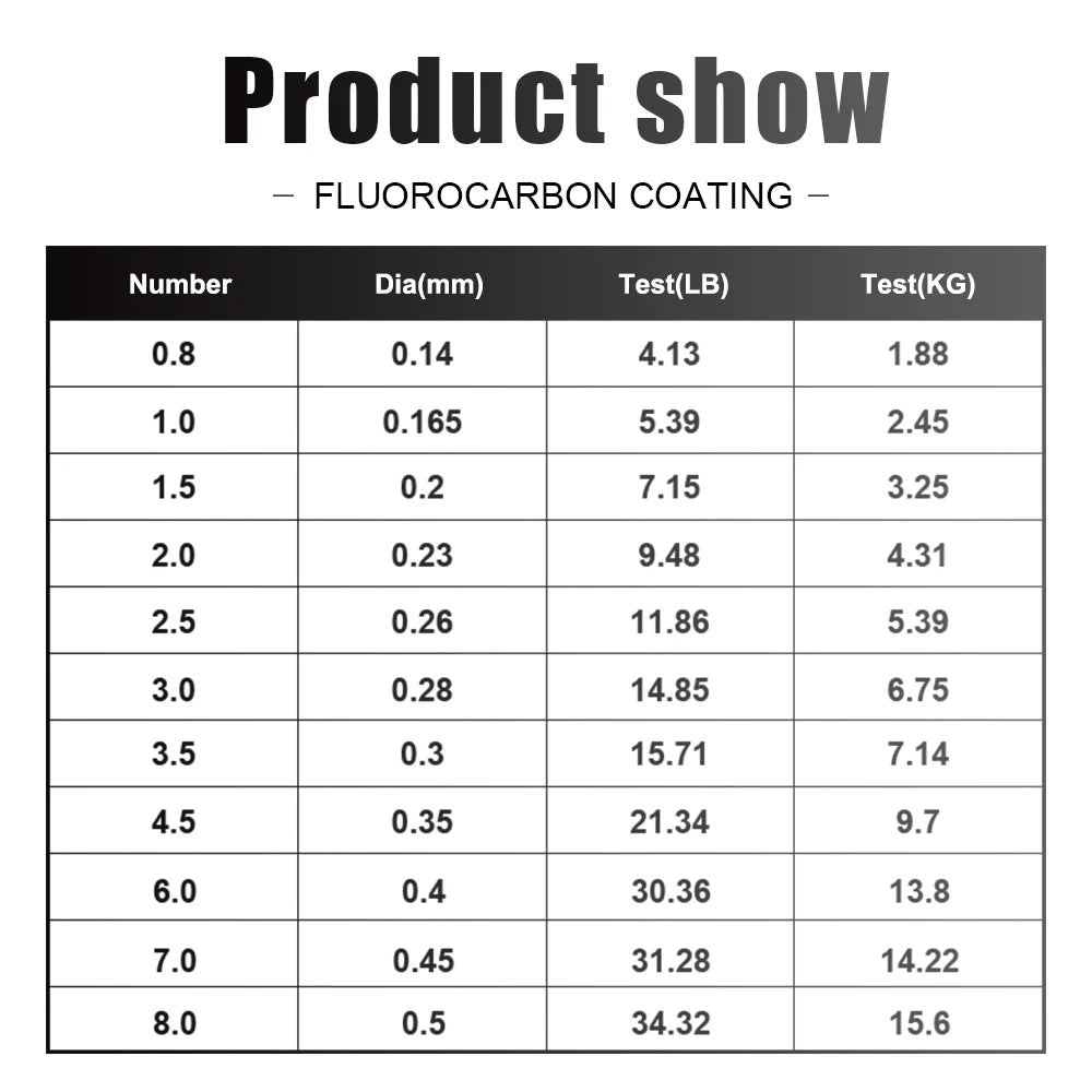 Fluorocarbon Coating Carbon Fiber Fishing Line 120M Sinking Line alternate view