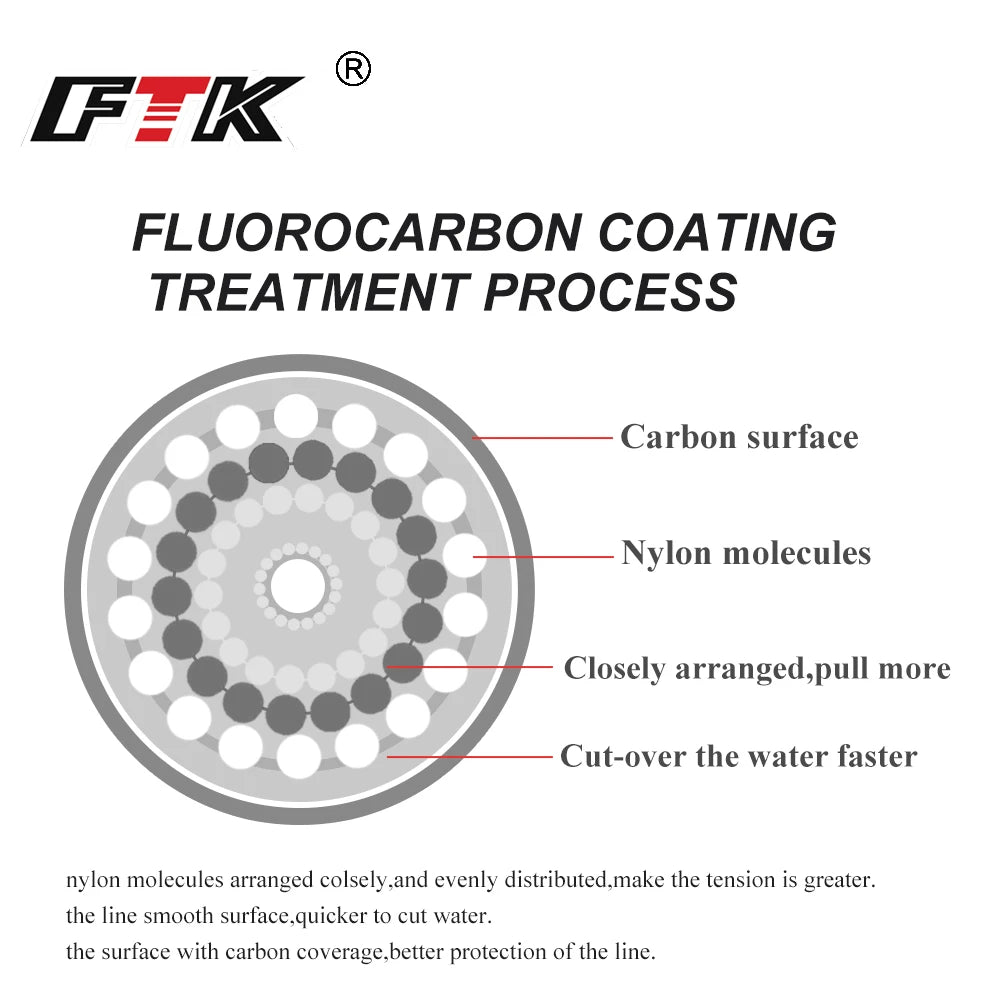 Fluorocarbon Coating Carbon Fiber Fishing Line 120M Sinking Line detail view