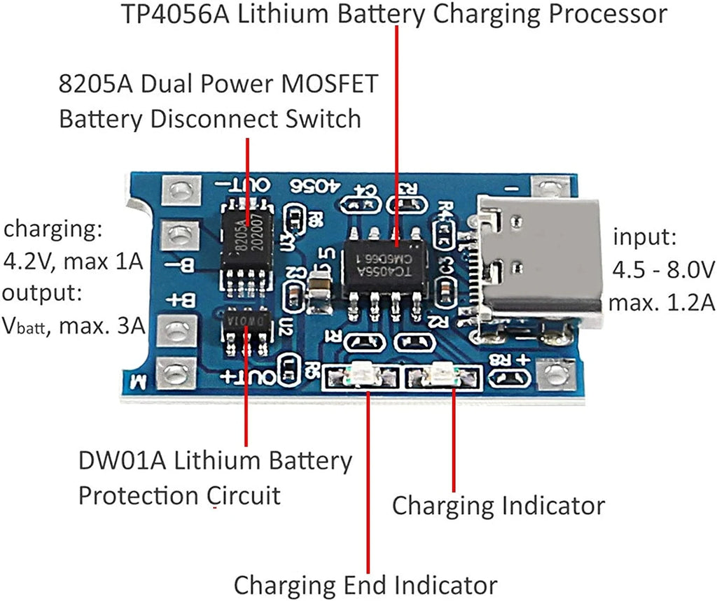 TP4056 18650 Lithium Battery Charger Module Micro/Type-C/Mini USB lifestyle view