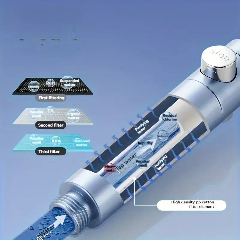 High Pressure Handheld Shower Head with Filter and One-Button Water Stop