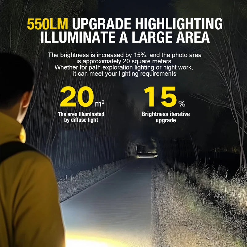 Flashing Work Light Mini Portable Flashlight with Clip-On Cap lifestyle view