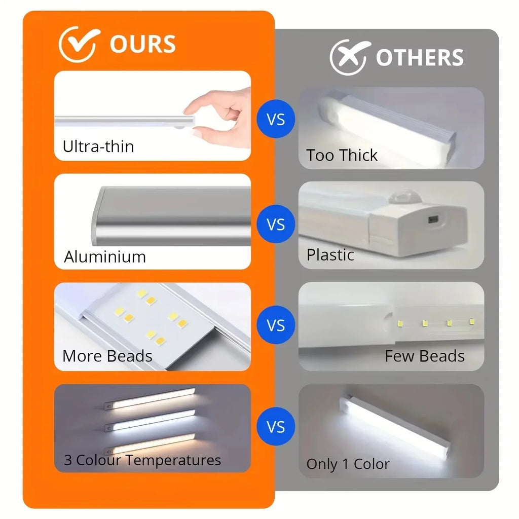 LED Motion Sensor Under Cabinet Light detail view