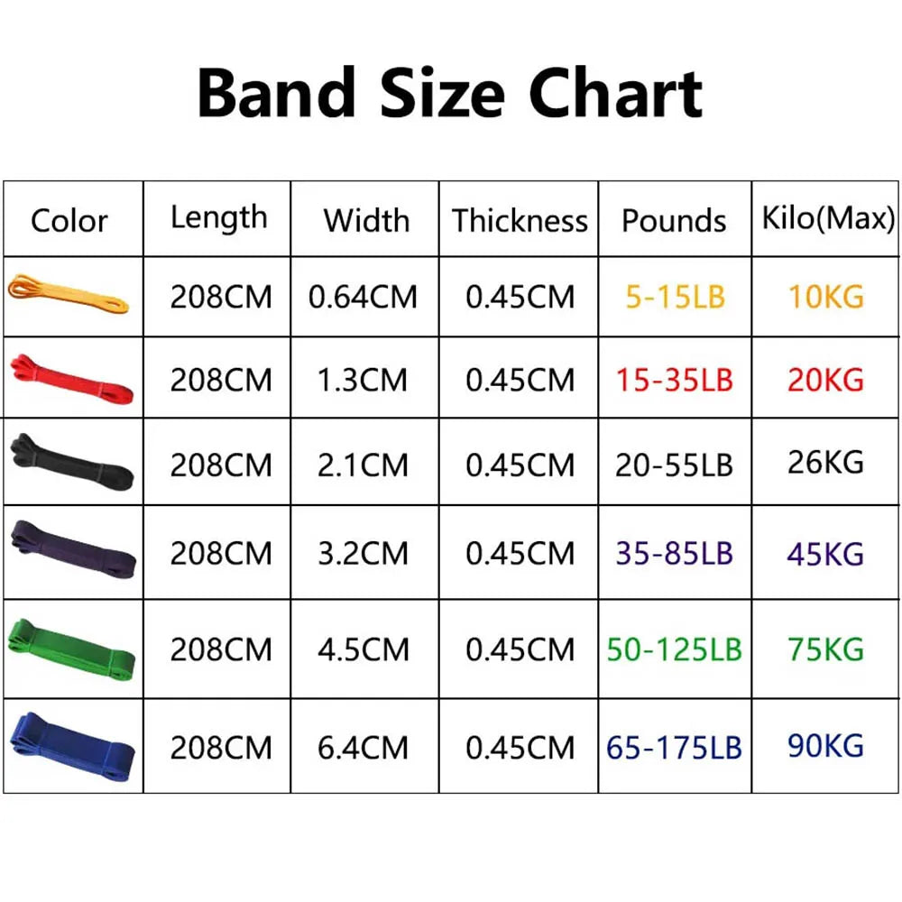 Resistance Bands for Strength Training Exercise Bands