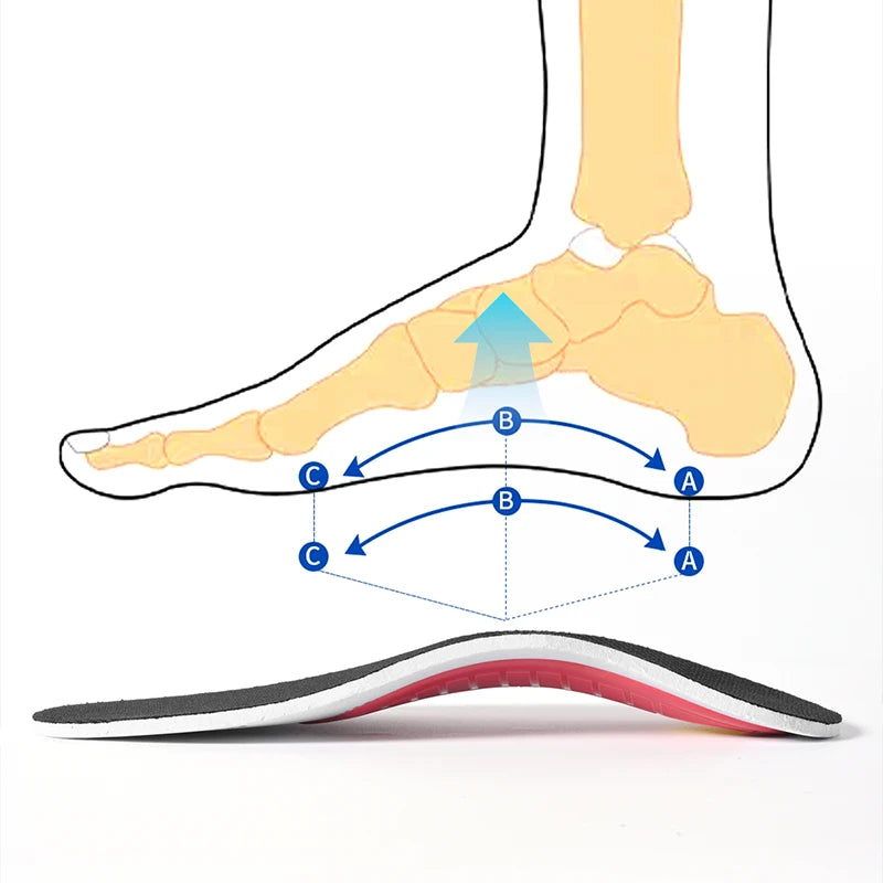 EVA Orthopedic Arch Support Insoles detail view