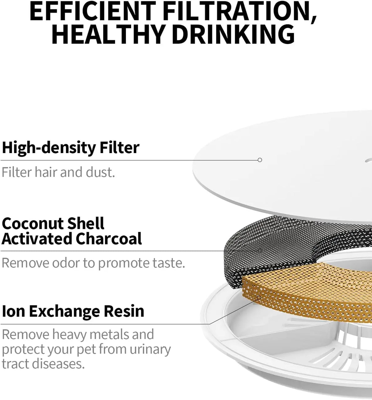 Automatic cat water dispenser replacement activated carbon filter chip kit, providing clean water - easy to install and replace